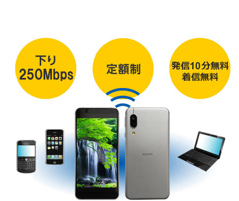 スマートWi-Ho! 下り112.5Mbps 定額制